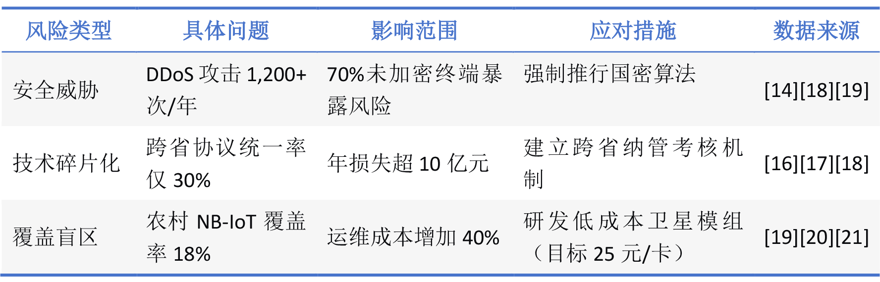 电网物联网卡运营市场调研报告（新闻稿）-2